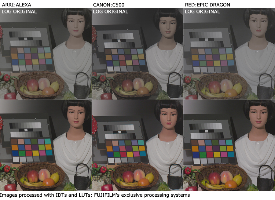 Images processed with IDTs and LUTs; FUJIFILM's exclusive processing systems