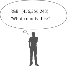 RGB=(456,356,243) 