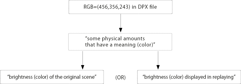 RGB=(456,356,243) in DPX file 