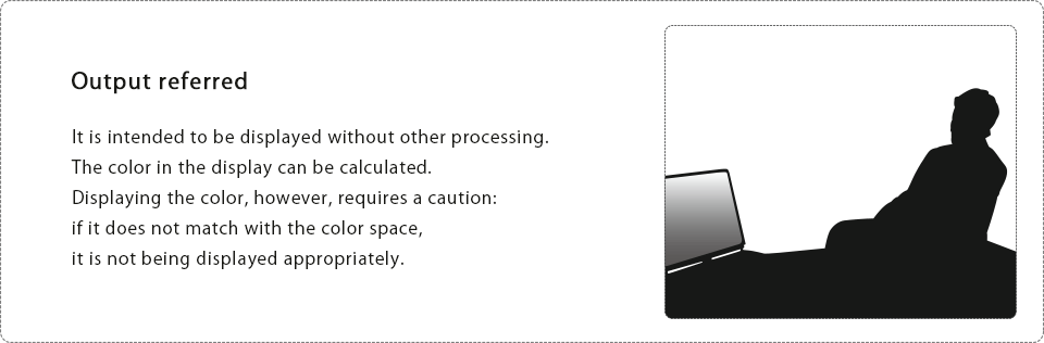 Output referred It is intended to be displayed without other processing. The color in the display can be calculated. Displaying the color, however, requires a caution: if it does not match with the color space, it is not being displayed appropriately. 