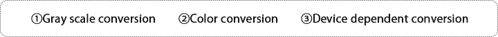 ①Gray scale conversion  ②Color conversion   ③Device dependent conversion