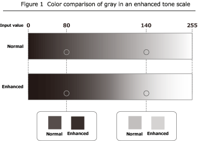 Figure 1  Color comparison of gray in an enhanced tone scale