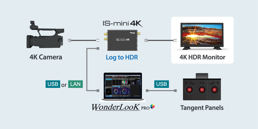 IS-mini4K | TVLogic