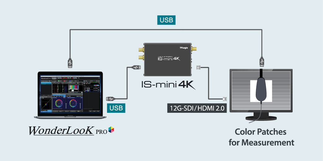 IS-mini4K | TVLogic